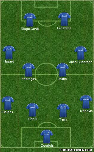 Chelsea Formation 2015