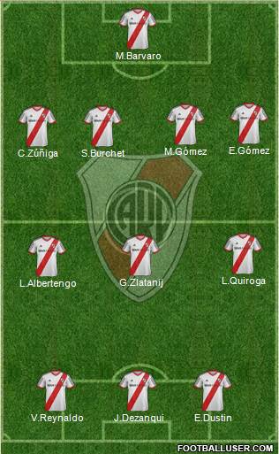 River Plate Formation 2015