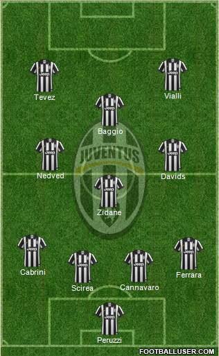Juventus Formation 2015