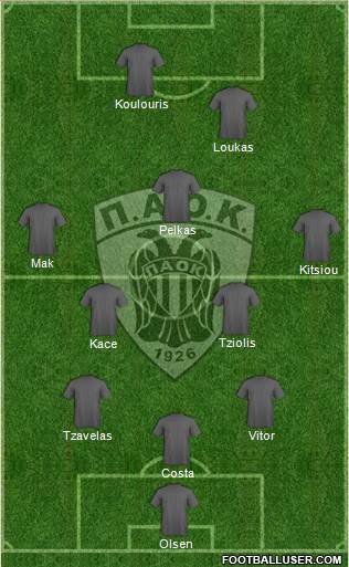 AS PAOK Salonika Formation 2015