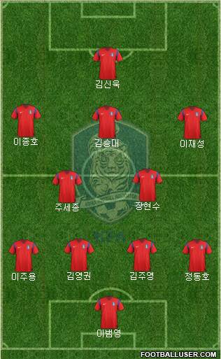 South Korea Formation 2015