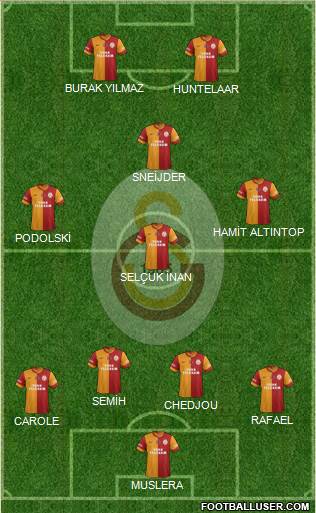 Galatasaray SK Formation 2015