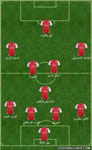 Arsenal Formation 2015