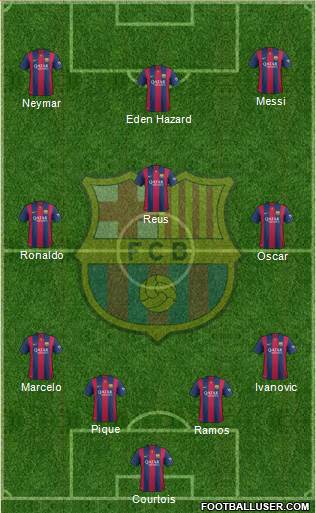 F.C. Barcelona Formation 2015