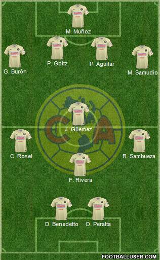Club de Fútbol América Formation 2015