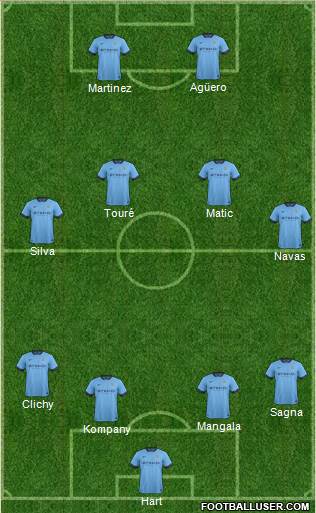 Manchester City Formation 2015