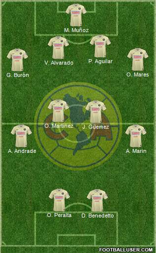Club de Fútbol América Formation 2015