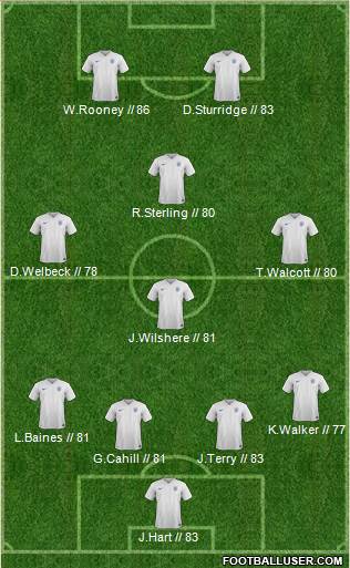 England Formation 2015