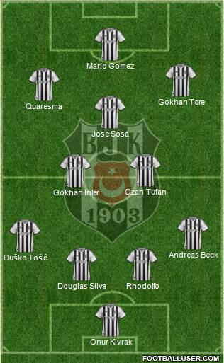 Besiktas JK Formation 2015