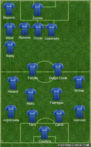 Chelsea Formation 2015