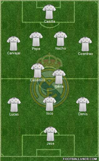 Real Madrid C.F. Formation 2015