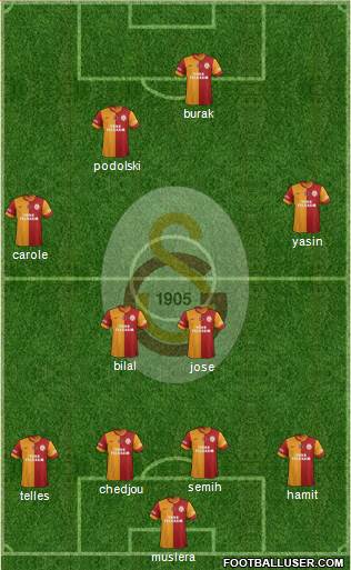Galatasaray SK Formation 2015