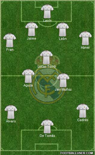 R. Madrid Castilla Formation 2015
