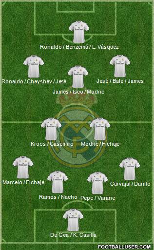 Real Madrid C.F. Formation 2015