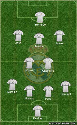Real Madrid C.F. Formation 2015