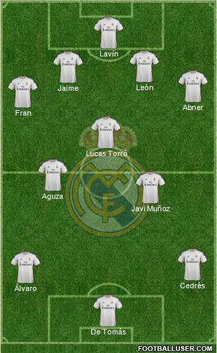 R. Madrid Castilla Formation 2015