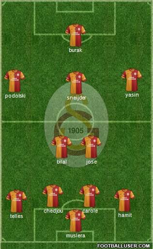 Galatasaray SK Formation 2015