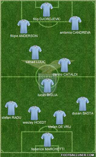 S.S. Lazio Formation 2015