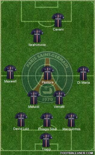 Paris Saint-Germain Formation 2015