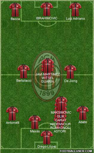 A.C. Milan Formation 2015