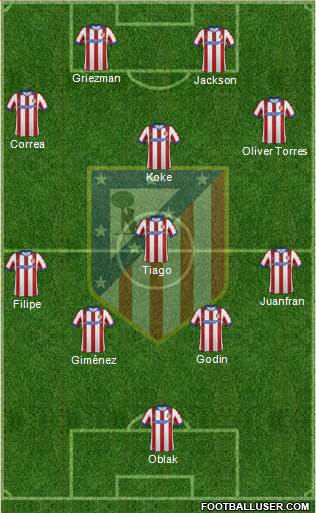 C. Atlético Madrid S.A.D. Formation 2015