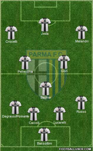 Parma Formation 2015