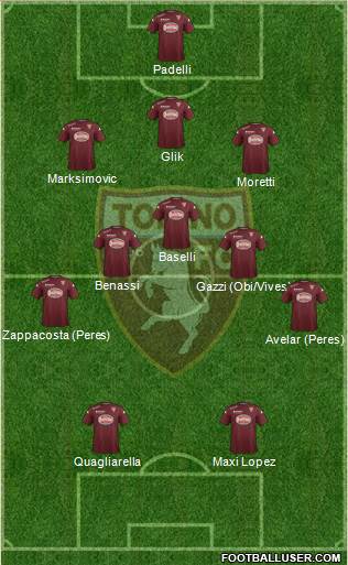 Torino Formation 2015