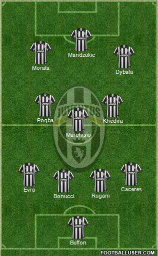 Juventus Formation 2015