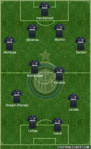 F.C. Internazionale Formation 2015