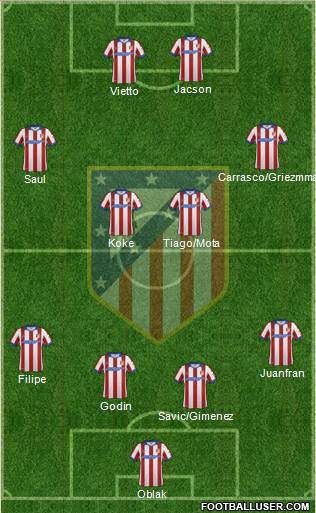 C. Atlético Madrid S.A.D. Formation 2015