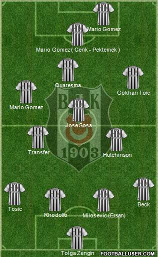 Besiktas JK Formation 2015
