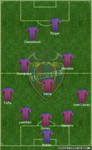 Levante U.D., S.A.D. Formation 2015