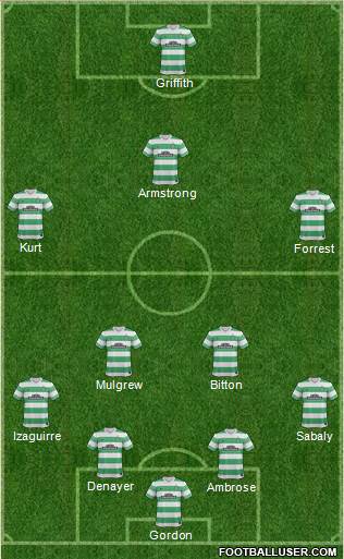 Celtic Formation 2015