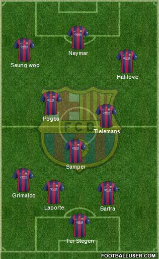 F.C. Barcelona Formation 2015