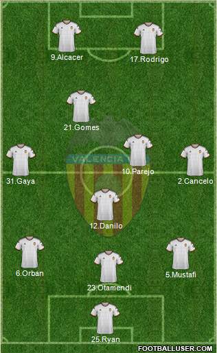 Valencia C.F., S.A.D. Formation 2015
