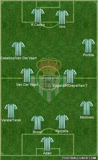 Real Betis B., S.A.D. Formation 2015
