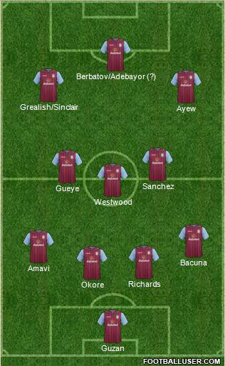 Aston Villa Formation 2015
