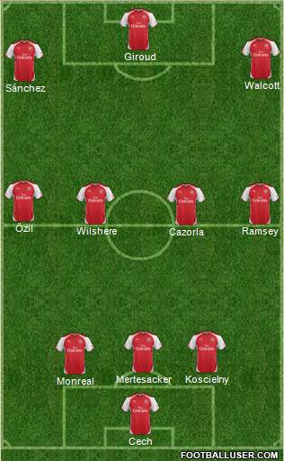 Arsenal Formation 2015