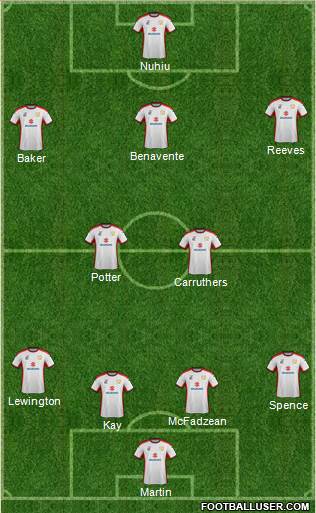 Milton Keynes Dons Formation 2015