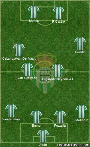 Real Betis B., S.A.D. Formation 2015