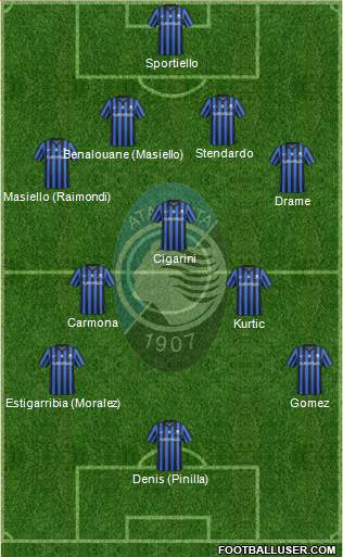 Atalanta Formation 2015
