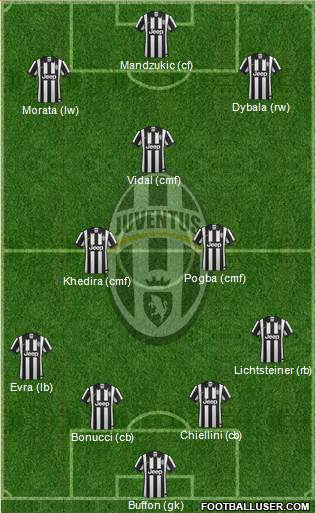 Juventus Formation 2015