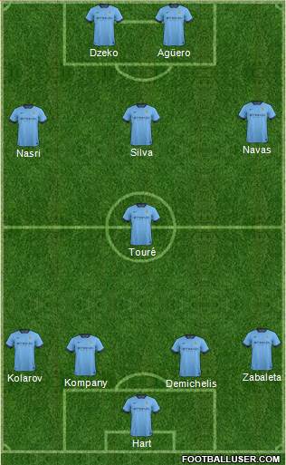 Manchester City Formation 2015