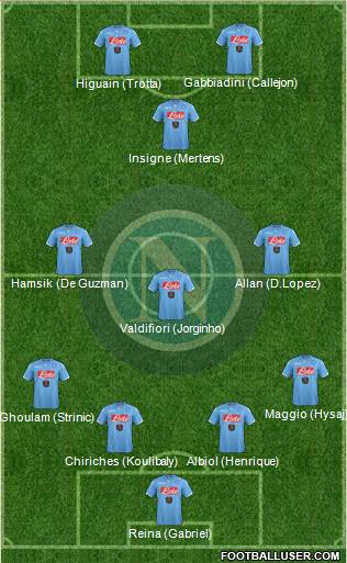 Napoli Formation 2015