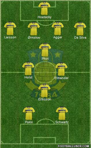 Brøndbyernes Idrætsforening Formation 2015