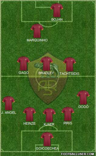 AS Roma Formation 2015
