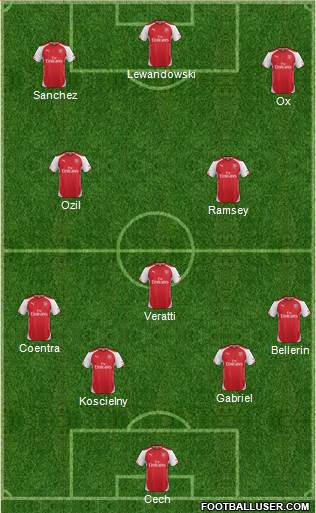 Arsenal Formation 2015