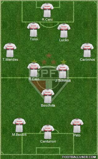 São Paulo FC Formation 2015