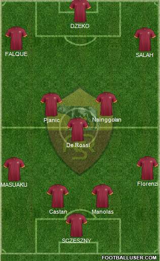AS Roma Formation 2015