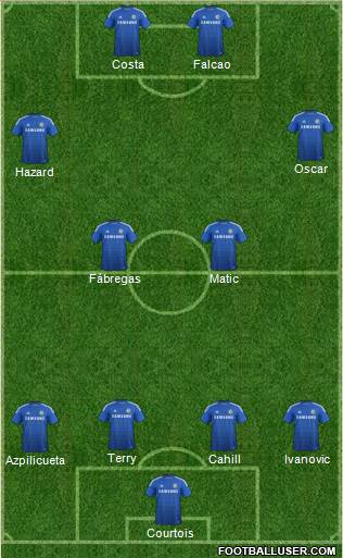 Chelsea Formation 2015